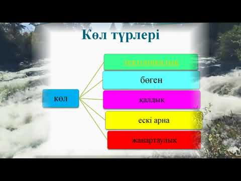 Видео: Қазақстанның ішкі суларының түрлері!  9-сынып