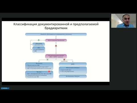 Видео: Современные рекомендации по электрокардиостимуляции и сердечной ресинхронизирующей терапии