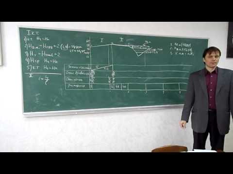 Видео: 3 Проектируем красную линию профиля автомобильной дороги (высота настила моста) 4.04.14 Д-12