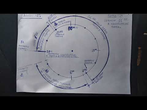 Видео: Как сделать паузу 11 часов с паромом..