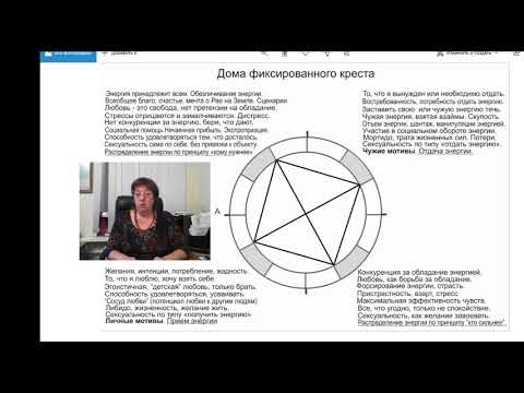 Видео: Блок 6, "Планеты в домах", часть 1(Солнце, Луна, Меркурий). Фрагменты.