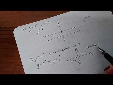 Видео: степенева функція