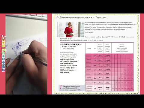 Видео: Как строить команду себе в максимальный плюс для бренда и статуса!? Так же разбираем ошибки лидеров.