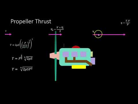 Видео: Уравнение статической тяги винта