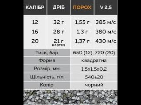 Видео: Проверка свежего с7