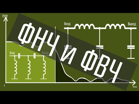 Видео: ВЧ-фильтры. Часть 2. ФНЧ ФВЧ. Начинающим радиоконструкторам. Ликбез.