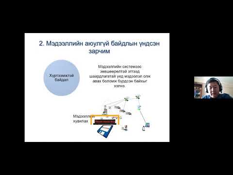 Видео: КИБЕР ОРОН ЗАЙ ДАХЬ АЮУЛГҮЙ БАЙДАЛ
