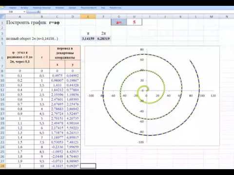 Видео: графики спираль Архимера и розы Гранди в Excel