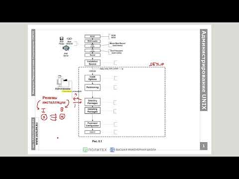 Видео: Администрирование Linux, часть 1.1: Инсталляция ОС и пакетов ПО