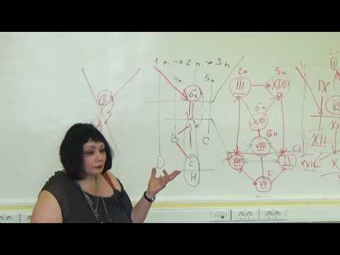 Видео: Воршоп Точка F Психологического Портрета