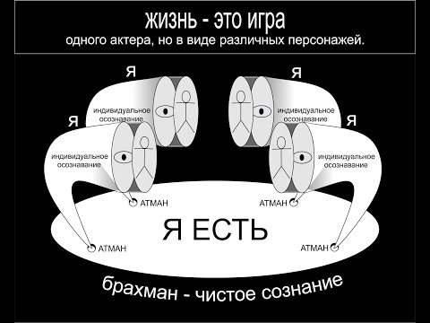 Видео: Я - Брахман играющий все роли