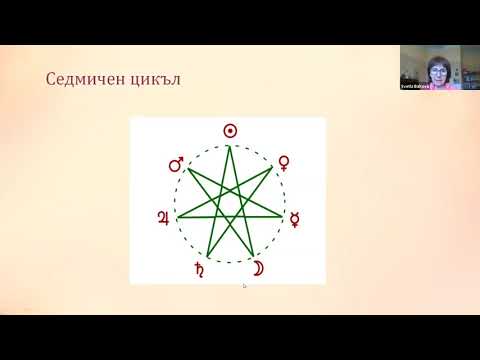 Видео: Светла Балтова - Циклите в живота. Влияние на Слънцето, Луната и планетите.