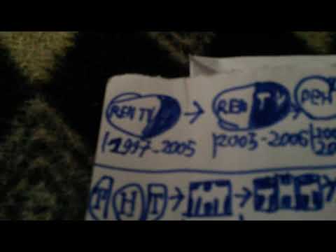 Видео: Как менялись логотипы каналов рен тв,тнт,нтв