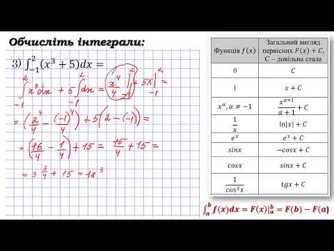 Видео: Визначений інтеграл, геометричний зміст. Формула Ньютона-Лейбніца