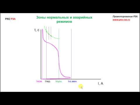 Видео: Простой смысл характеристики МТЗ (без формул)