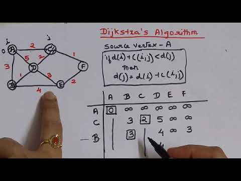 Видео: Алгоритм Дейкстры на примере неориентированного графа