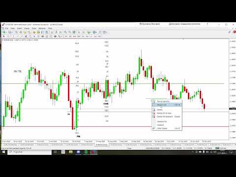 Видео: СЕДМИЧЕН АНАЛИЗ - EUR-USD - 03.11 - 07.11.2025