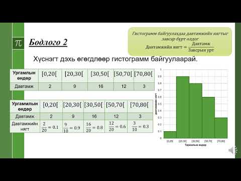 Видео: 10 р анги   Өгөгдлийг бүлэглэж, гистограмм байгуулах