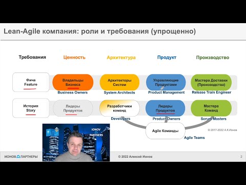 Видео: Миф о том, что SAFe® - это сложно.