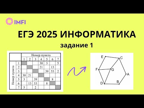 Видео: задание 1 ЕГЭ информатика 2025