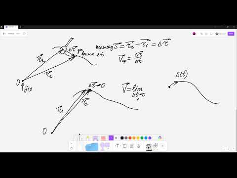 Видео: Почему скорость направлена по касательной, часть 1 | Это БАЗА!