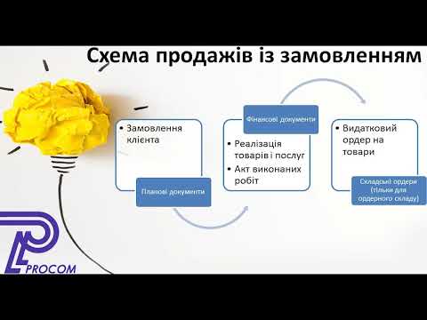 Видео: Схеми відображення продажів  в програмах BAS | ЦСН BAS «Проком»