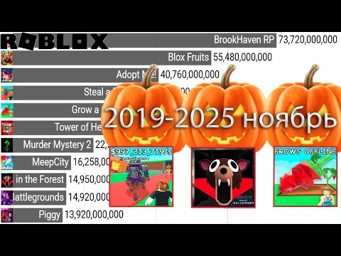 Видео: Самые Популярные Режимы в Роблокс ( 2019 - 2025 Ноябрь )