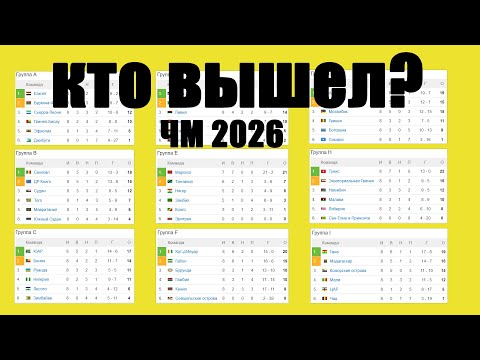 Видео: ЧМ по футболу 2026. Кто вышел на чемпионат мира (сентябрь 2025)?