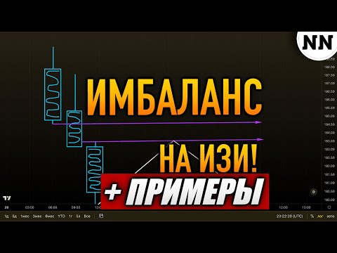 Видео: КАК ИСПОЛЬЗОВАТЬ ИМБАЛАНС В ТРЕЙДИНГЕ? [не Наблюдатель]