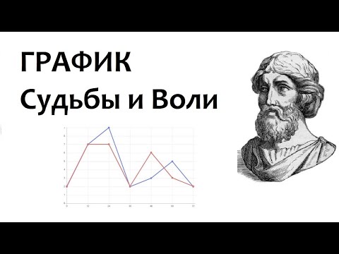 Видео: График Судьбы и Воли по дате рождения: цикл 12 лет. Нумерология