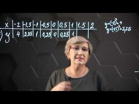 Видео: График функции y=x² (y=аx).