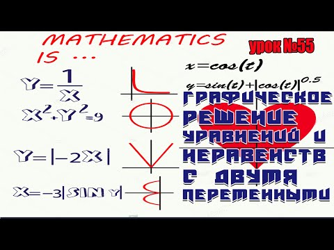 Видео: Графическое решение уравнений и неравенств с двумя переменными