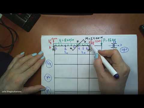 Видео: Сопромат Тема №3 Задача №3.13 Определение вертикального перемещения сечения