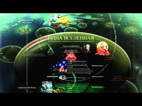 Видео: Строение Вселенной по Ведам - Леонид Тугутов