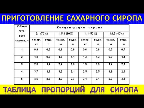 Видео: Приготовление сахарного сиропа.  Таблица пропорций для сиропа.