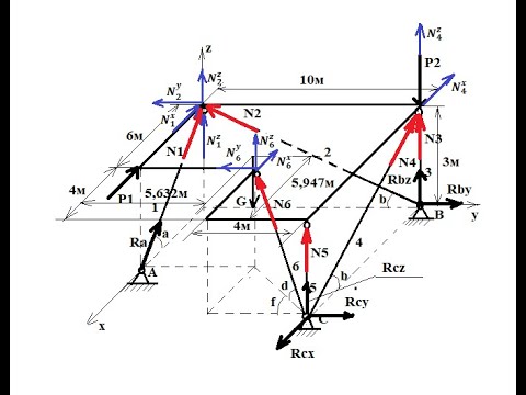 Видео: Пространственная система сил. Усилия в стержнях. Реакции опор.