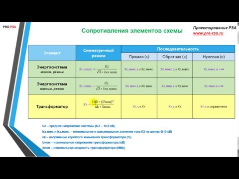 Видео: Расчет защит трансформатора 10/0,4 кВ - Расчет токов КЗ