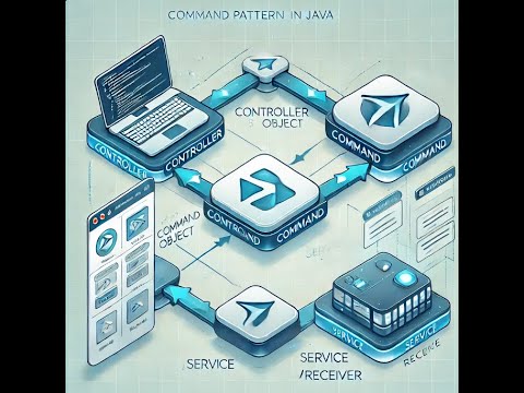 Видео: паттерн command на java