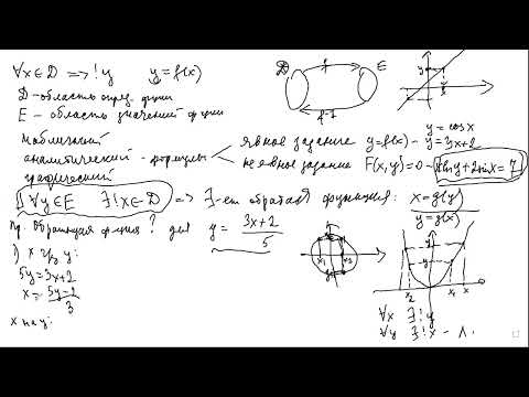 Видео: Функция, область определения функции