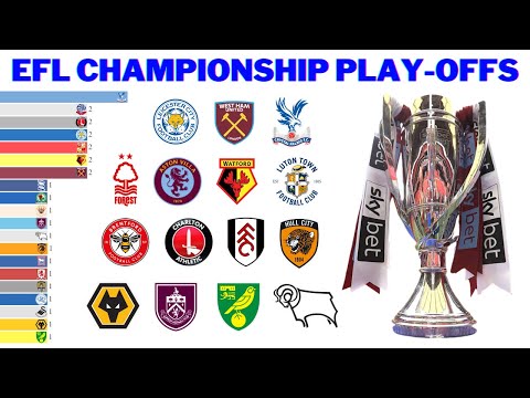 Видео: Победители плей-офф EFL Championship