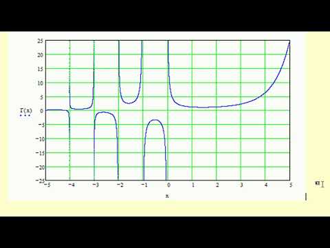 Видео: Гамма-функция
