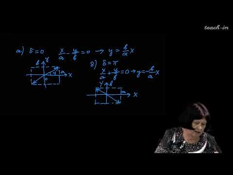 Видео: Васильева О.Н. - Оптика. Семинары - 22. Интерференция поляризованных пучков света