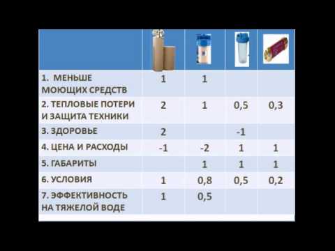 Видео: 3 Методы умягчения воды