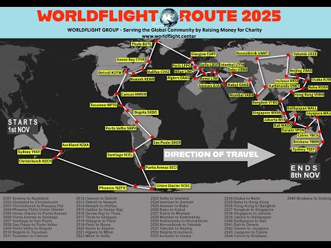 Видео: WorldFlight 2025 | UNNT_GND | Novosibirsk-Ground/Новосибирск-Руление | VATSIM ATC