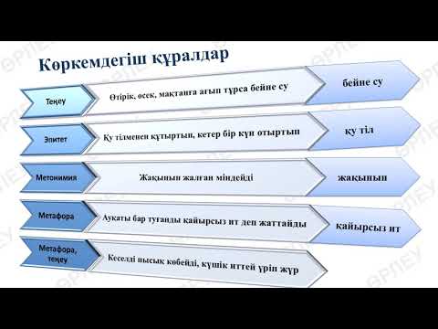 Видео: I тоқсан, Қазақ әдебиет, 10 сынып, ҚГБ, 7 сабақ