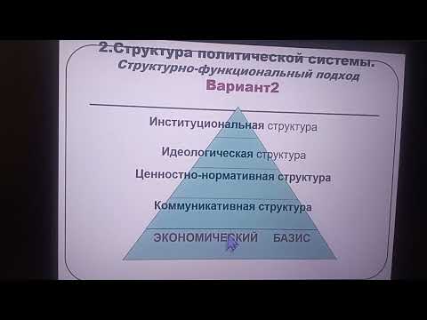 Видео: 157.Политическая система общества