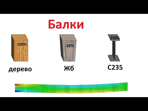 Видео: Балки из стали дерева и железобетона определение несущих способностей  3d модели в #solidworks