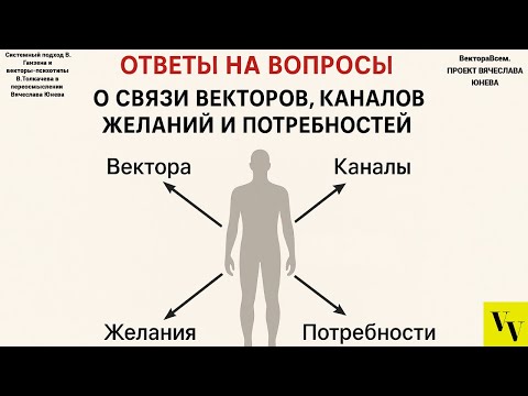 Видео: О связи векторов, каналов, желаний и потребностей