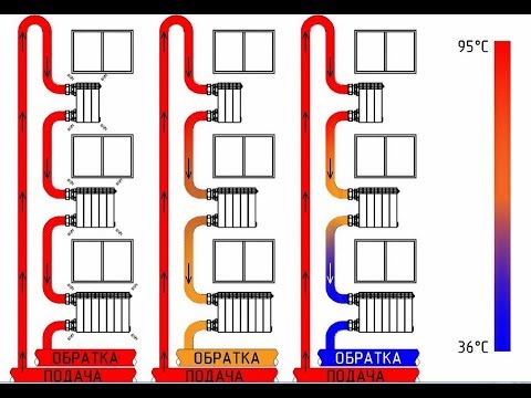 Видео: Холодные батареи в квартире многоквартирного дома? Почему плохо греют радиаторы отопления?