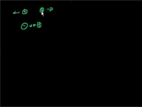 Видео: "Электростатика (часть 1):   Понятие о заряде и закон Кулона"